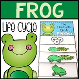 Frog life cycle flip book