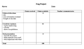Preview of Frog project rubric 