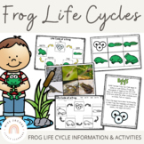Frogs: A Life Cycle of a frog mini unit