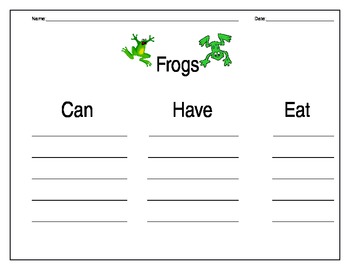 Preview of Frogs Expository Writing Tree Map