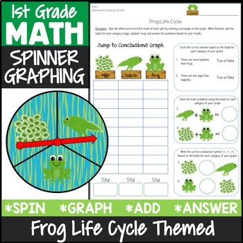 Preview of 1st Grade Math Graphing Frogs Life Cycle Activity {Math Center 1st Grade}