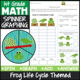 1st Grade Math Graphing Frogs Life Cycle Activity {Math Ce