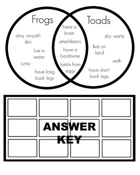 frog and toad venn