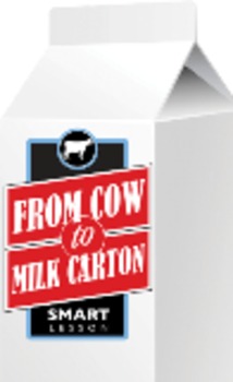 Preview of From Cow to Milk Carton Smart Lesson Grades 1-2