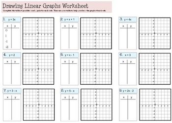 SOLUTION: Drawing linear graphs - Studypool