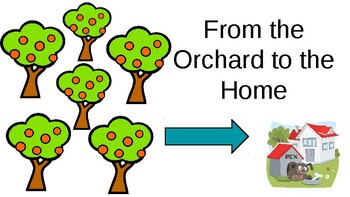 Preview of From Orchard to Home (distance learning)