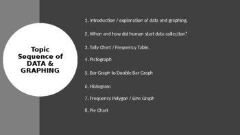 Preview of From Pictograph to Bar Graph and Double Bar Graph