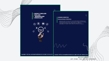 Preview of Unskilled to Highly Skilled in Business English- InterMid - AdvMid-(A1-B2)