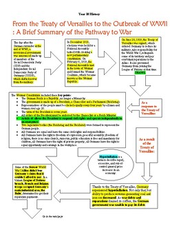 Preview of From the Treaty of Versailles to World War II - The Path to War