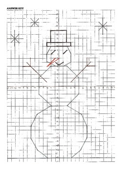 Preview of Frosty the Snowman Graphing Activity!