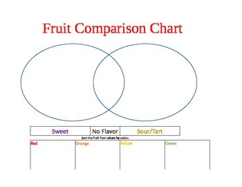 Preview of Fruit Chart