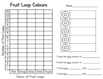 Preview of Fruit Loop Bar Graph Activity