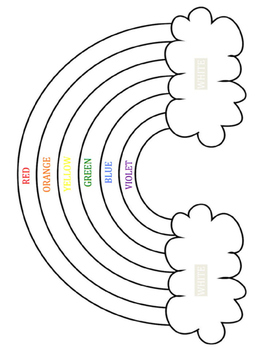 Fruit Loop Rainbow Printable Template