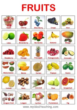Fruit Poster by My Ideal Teaching | TPT