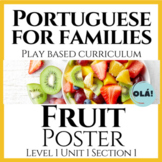 Fruit Posters in Brazilian Portuguese