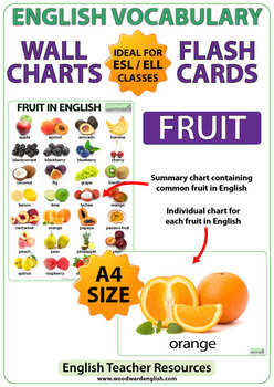 Orange Fruit Size Chart