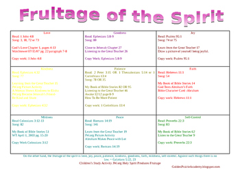 Preview of Fruitage of the Spirit Poster