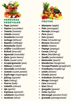 Preview of Fruits and Vege