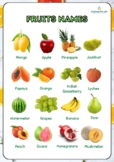 Fruits and Vegetables Name