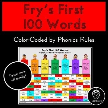 Preview of Sight Words Phonics Rules