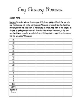 Preview of Fry Fluency Phrases Tracking and Graphing