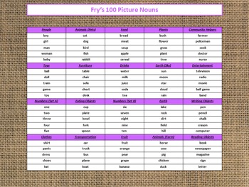 Preview of Fry's 100 Picture Nouns/High Frequency/Sight Words  20 Categories  Freebie!