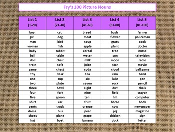Preview of Fry's 100 Picture Nouns/High Frequency/Sight Words 5 Lists Freebie!