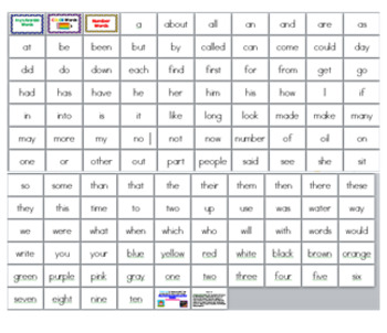 Fry's First 100 Flash Cards: 3x5 printable direct to index cards by ...