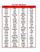 4 000 words. 1000 Sight Words. Word list. Frys common Words. Enterprise 1 Word list.