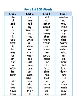 fry sight words list kindergarten