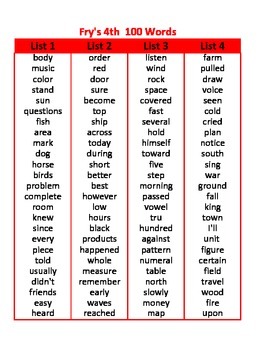 0 words. Sight Words 1000. Слово Fry в 3 лице. Frys common Words. Frys common Words Assessment.