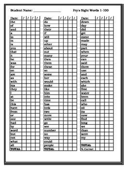 fry sight words by grade level list