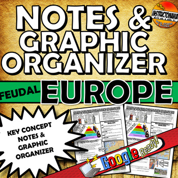 Preview of Feudal Europe One Pager Notes and Graphic Organizer
