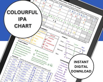 Preview of Full Coloured IPA Chart