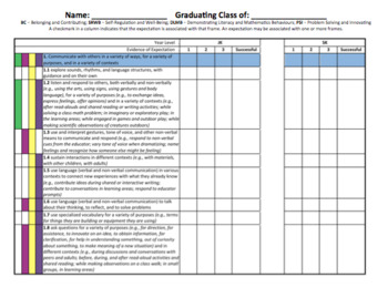 Preview of Full Day Kindergarten Expectations Kindergarten Ontario Reports and Documenting