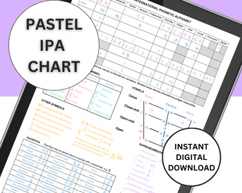 Preview of Full Pastel IPA Chart Active
