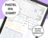 Full Pastel IPA Chart Active
