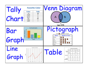 Preview of Full Set of Math Word Wall Cards- 5 Math Strands, Plus Supply Labels