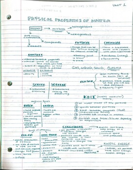 Preview of Student Study Notes/Guide - Chemistry - 30S