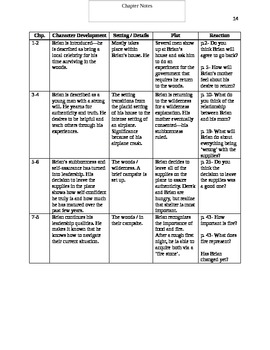 Preview of Full Two Week Unit Plan for The River by Gary Paulsen