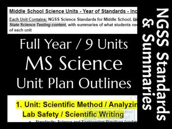 Preview of Full Year MS Science Units - Year of Standards - Includes 9 Units!