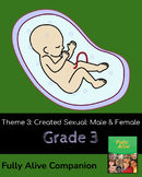 Fully Alive Grade 3 Theme Three Created Sexual: Male and F
