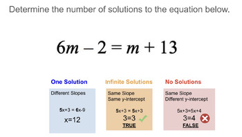Preview of Fun Activity: Types of Solutions in One Variable