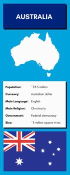 Preview of Fun Country Facts Infographic: AUSTRALIA