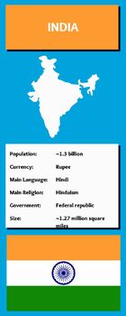 Preview of Fun Country Facts Infographic: INDIA