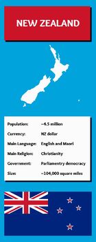 Preview of Fun Country Facts Infographic: NEW ZEALAND