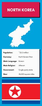 Preview of Fun Country Facts Infographic: NORTH KOREA