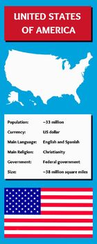 Preview of Fun Country Facts Infographic: USA