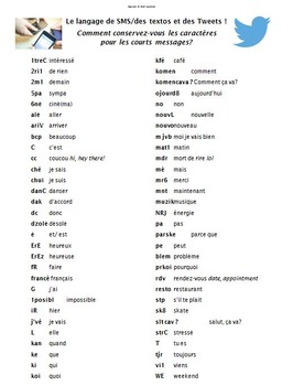 Common text abbreviations in French - A+ French Classes & more