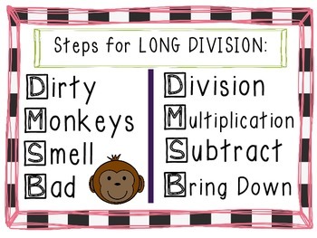 Long Division Process Chart